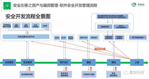 協(xié)會(huì)會(huì)員風(fēng)采 | 默安科技獻(xiàn)策高?！爸悄芙逃迸c“信息化十四五”建設(shè)