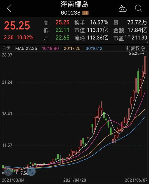 兩大消息刺激科技板塊崛起，業(yè)績(jī)高增的低估值科技股僅30只——附名單