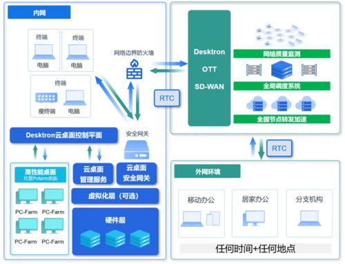 久尺網(wǎng)絡(luò)Desktron云桌面榮獲業(yè)界肯定，鑄造云端辦公新標(biāo)桿