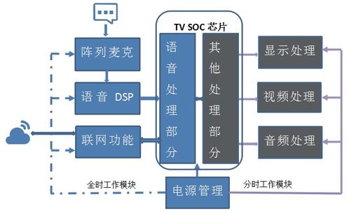 基于腦電波檢測的兒童ADHD輔助治療設備 軟硬件一體化零售解決方案