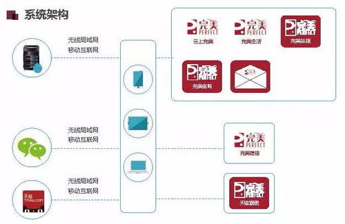 云上完美 聯(lián)想平板電腦如何打造新型零售新范式