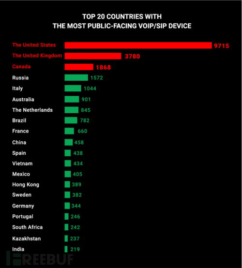 全球VoIP設(shè)備安全漏洞曝光 思科、松下等巨頭產(chǎn)品面臨嚴(yán)重威脅
