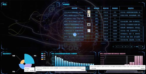 基于Python機器學習的零售企業銷售觀測系統設計與實現