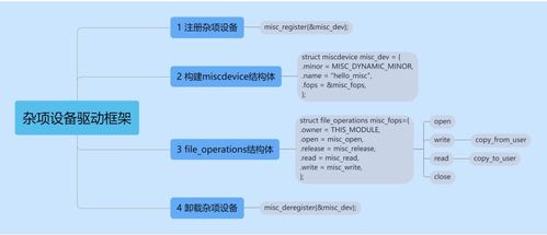 字符設(shè)備注冊(cè)與節(jié)點(diǎn)生成及計(jì)算機(jī)軟硬件零售應(yīng)用