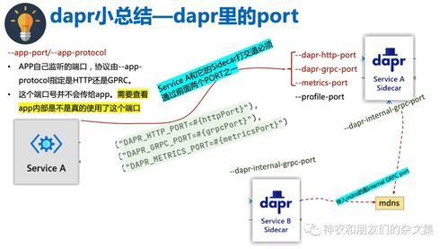 邊緣設(shè)備、系統(tǒng)與計(jì)算雜談（九） Dapr學(xué)習(xí)之二與計(jì)算機(jī)軟硬件零售的融合思考