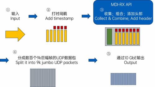 康謀產品 引領ADAS與AD傳感器獨立數據采集的零售解決方案