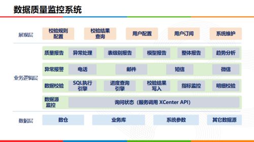 金融數倉體系建設與計算機軟硬件及輔助設備零售 技術賦能與業務轉型的雙重奏