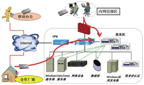 設備告警日志分析及處理 計算機軟硬件及輔助設備零售視角